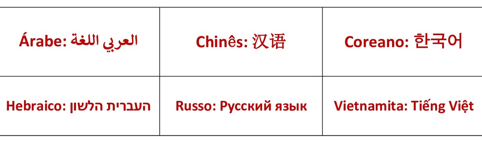 CURSOS DE LÍNGUAS ASIÁTICAS DO LEPO