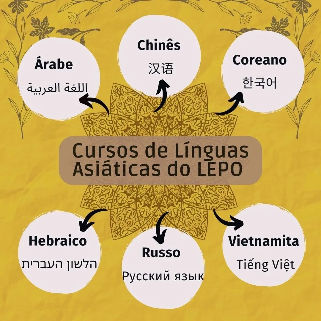 CURSOS DE LÍNGUAS ASIÁTICAS DO LEPO
